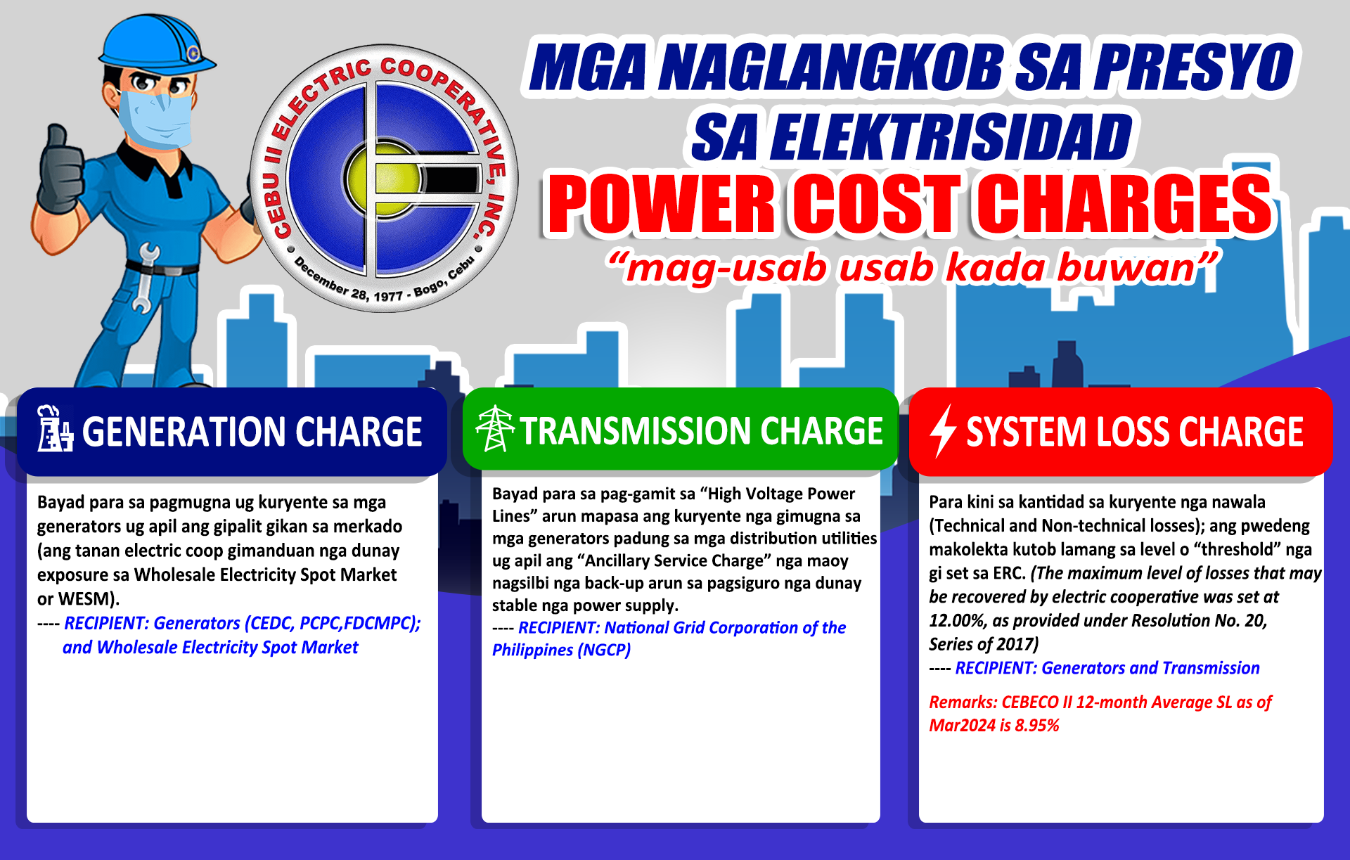 Power Charges